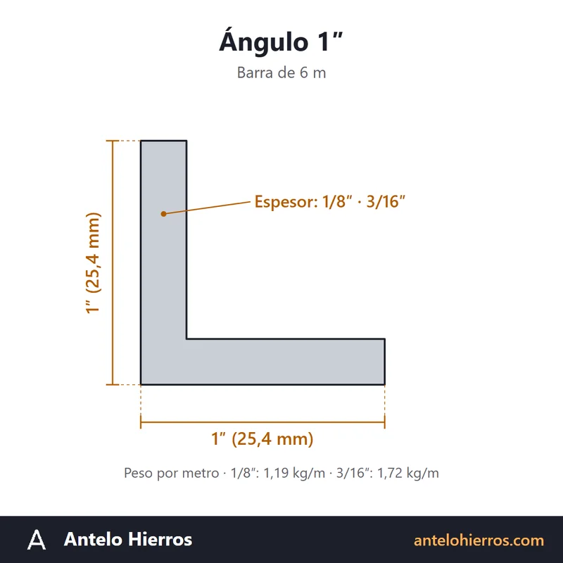 Dibujo con medidas del ángulo de hierro 1″ (25,4 mm) en espesores 1/8″, 3/16″