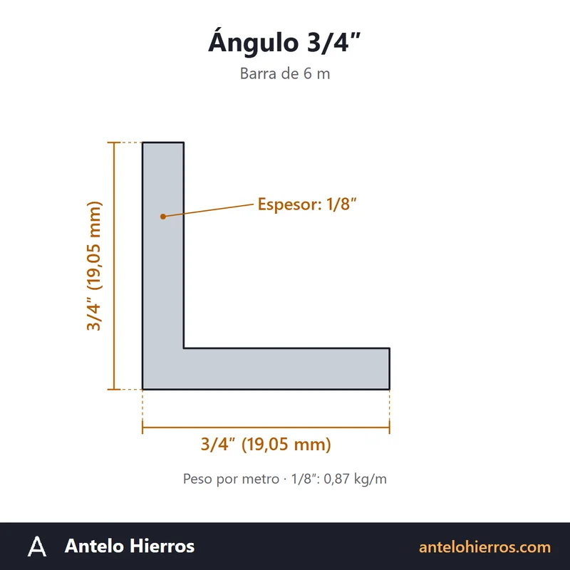 Dibujo con medidas del ángulo de hierro 3/4″ (19,05 mm) en espesores 1/8″