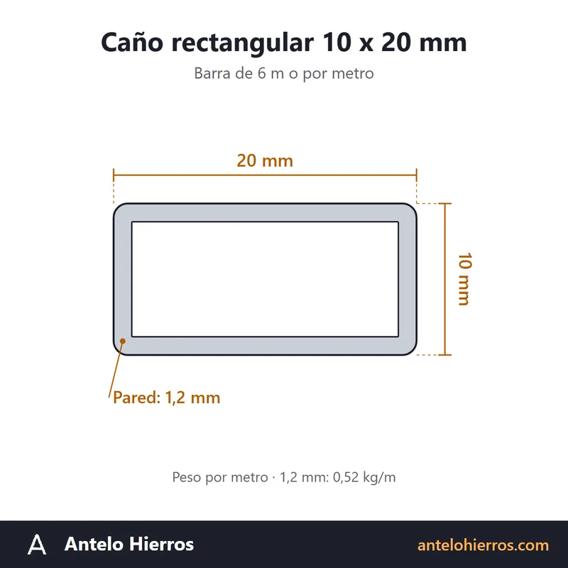 Dibujo con medidas del caño rectangular de hierro 10 x 20 mm, pared de 1,2 mm