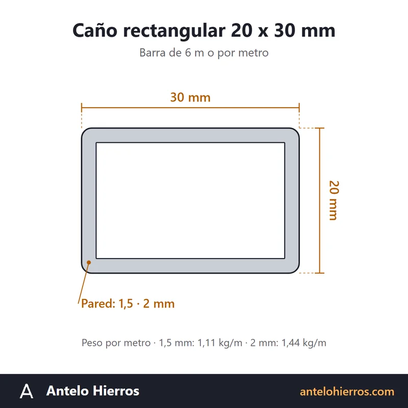 Dibujo con medidas del caño rectangular de hierro 20 x 30 mm, pared de 1,5, 2 mm