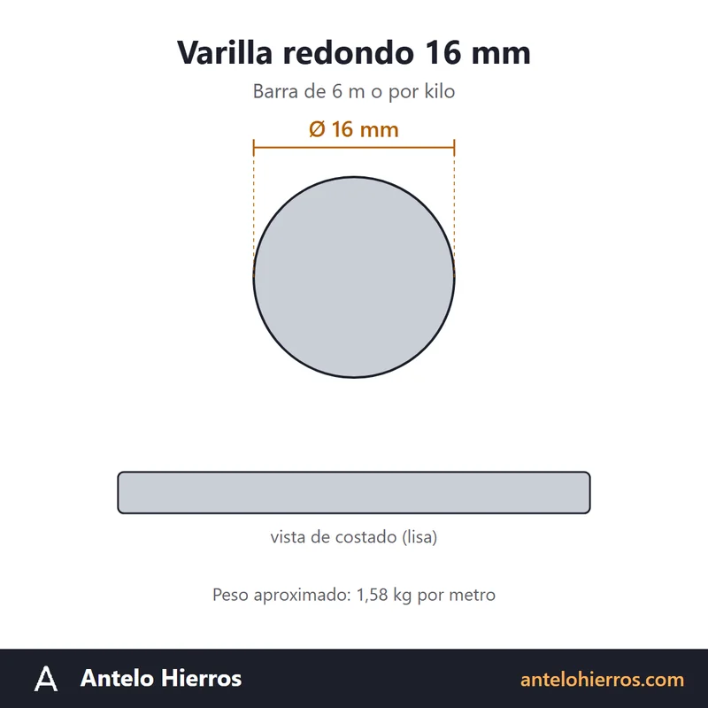 Dibujo con medidas de la varilla redonda lisa de hierro de 16 mm de diámetro