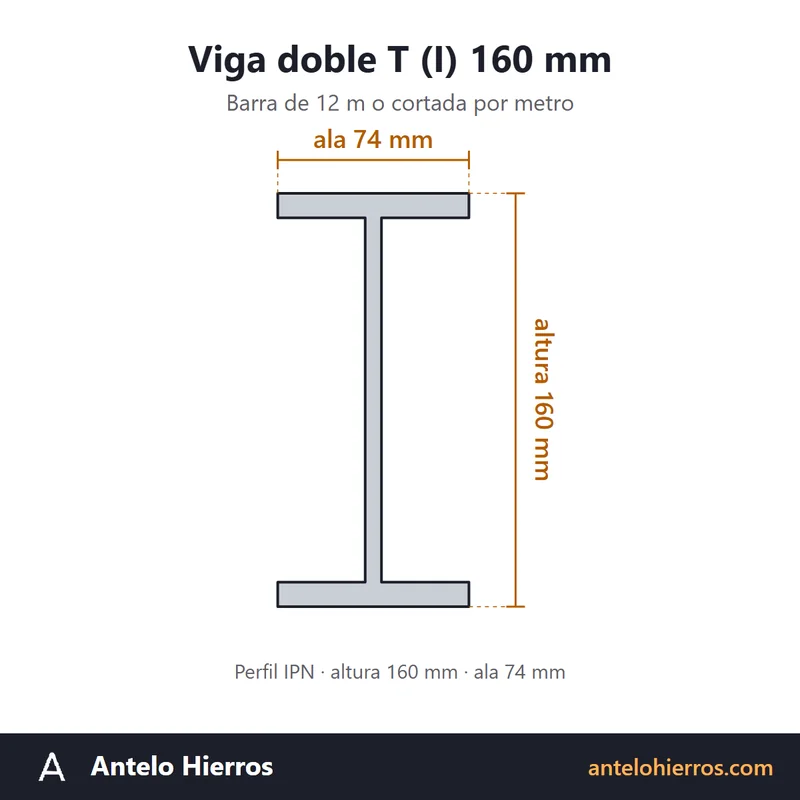 Dibujo con medidas de la viga doble T (I) de 160 mm de altura y 74 mm de ala