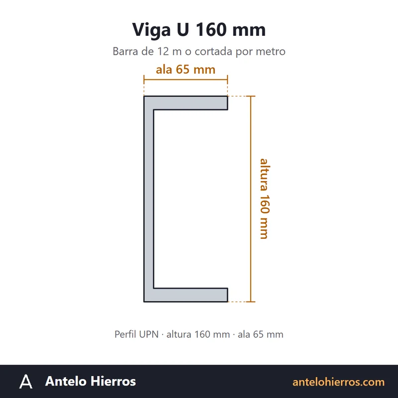 Dibujo con medidas de la viga U de 160 mm de altura y 65 mm de ala